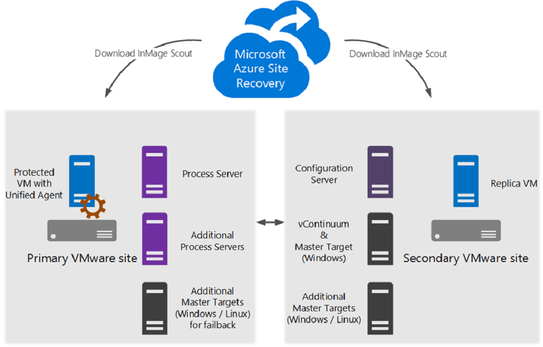 best azure Accounts to buy