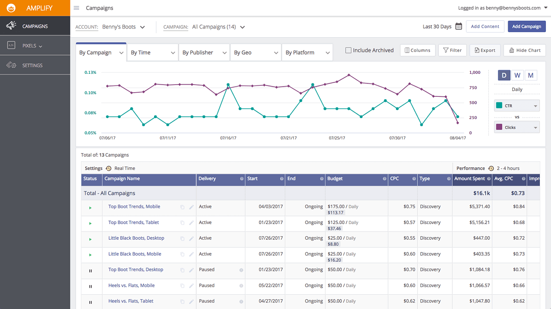 Best Outbrain Accounts