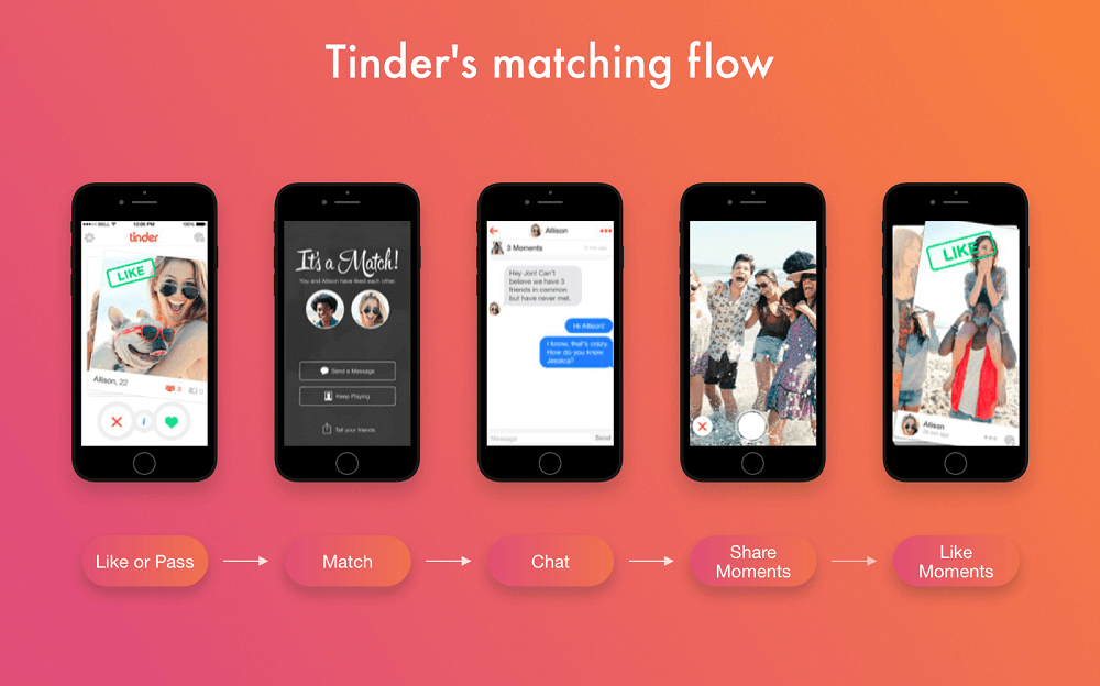 Best Tinder PVA Accounts