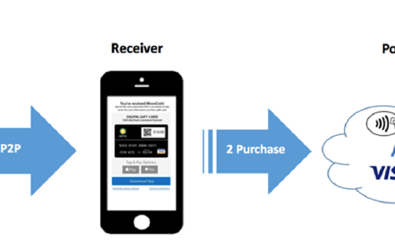 Buy Movocash Accounts