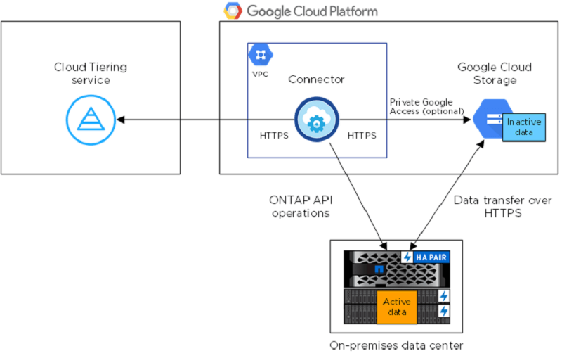 Google Cloud Accounts for sale