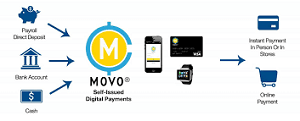 Movocash Accounts