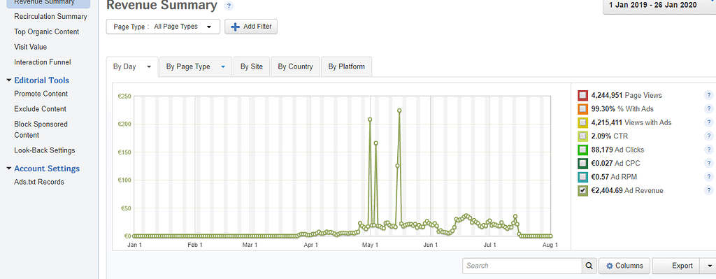 Taboola Accounts for sale