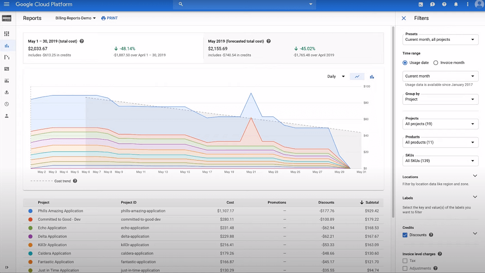 Verified Google Cloud Accounts to buy