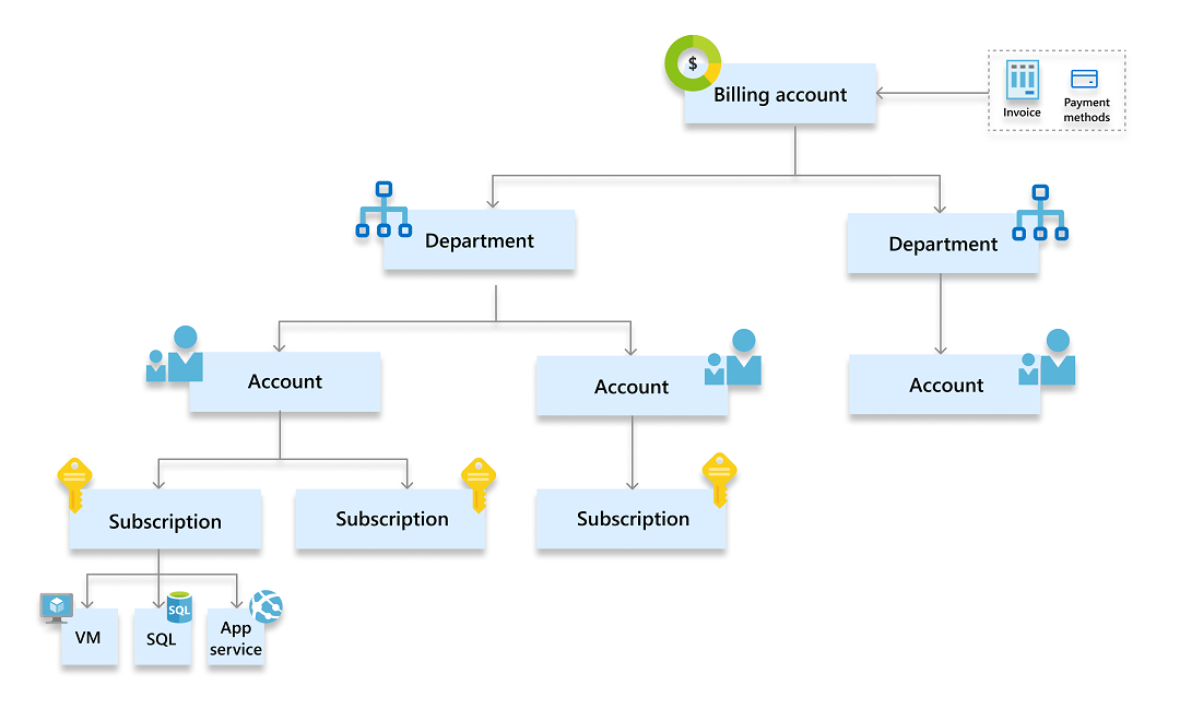 best verified azure accounts