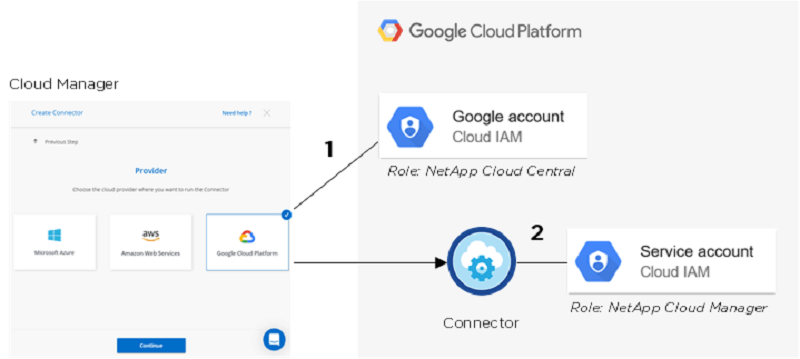 buy google cloud trial account